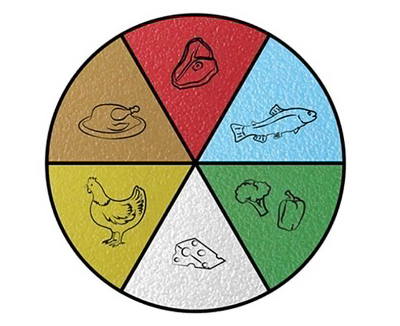 No-toxic HDPE extra large cutting board